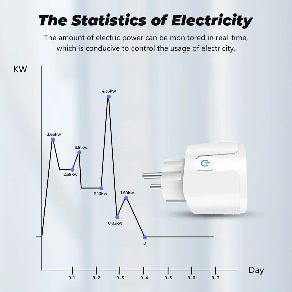 WIFI Plug Smart Home